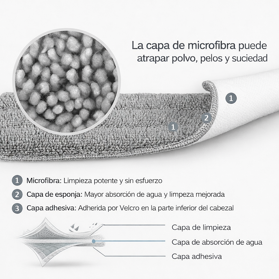 SparkClean™ — Suelo Brillante en 5 Minutos, Sin Agacharte, Sin Tocar Agua Sucia | + 5 Recambios GRATIS